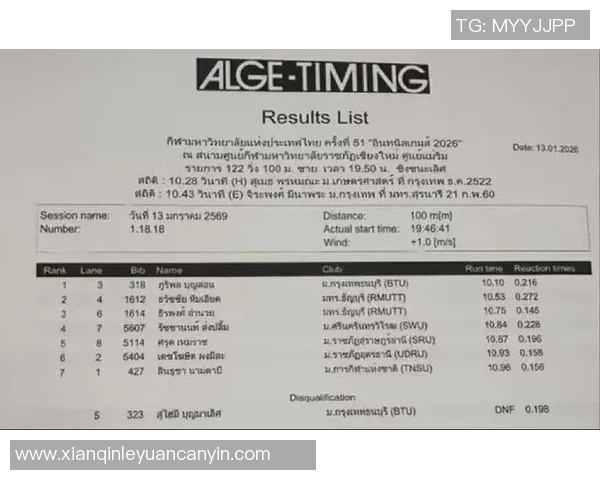 19岁泰国小将迸发 2小时内两次翻开10秒 预赛9秒94亚洲前史第3! 19岁泰国小将迸发 2小时内两次翻开10秒 预赛9秒94亚洲前史第3!